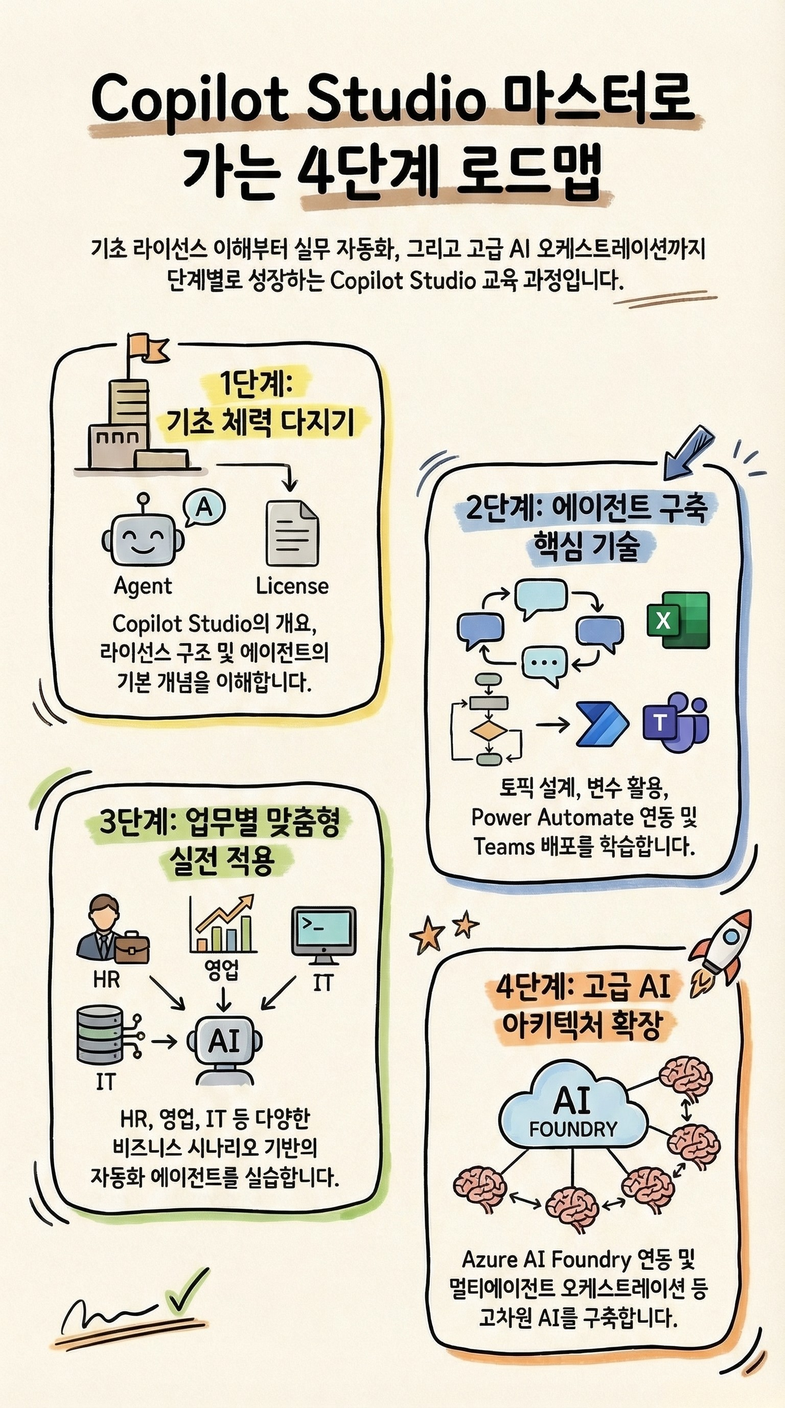 월간 진미나 시즌 1 코파일럿 스튜디오 커리큘럼