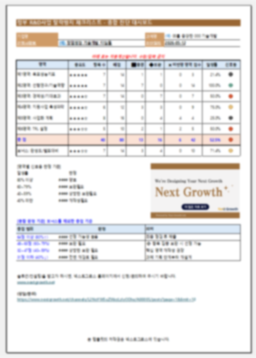 정부 R&D사업 탈락방지 체크리스트 점검표