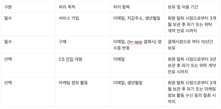 6687b11ef75d60201f8032b6_스크린샷 2024-07-05 17.17.59.png image